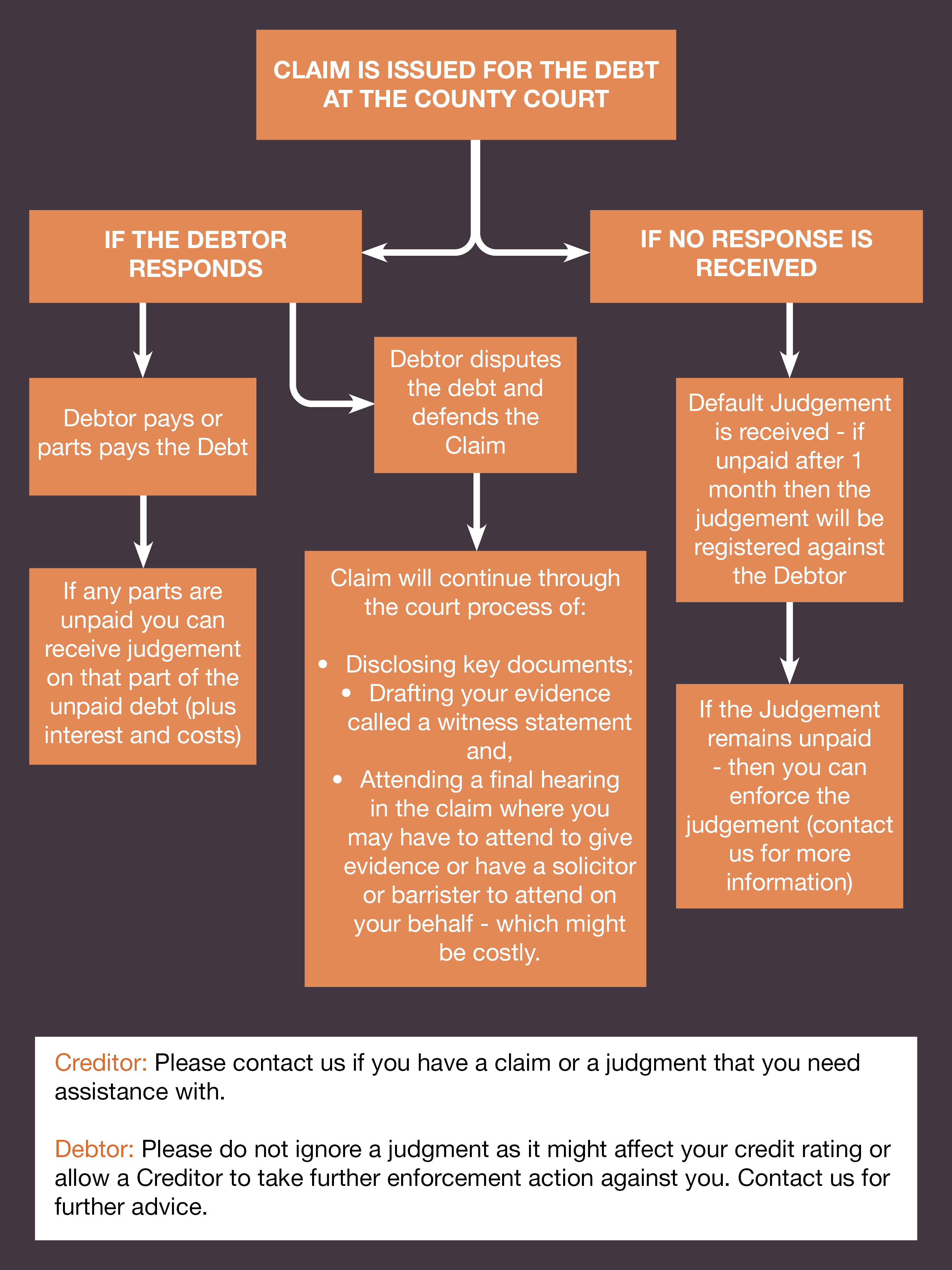 responding-to-a-claim-the-debt-collection-centre